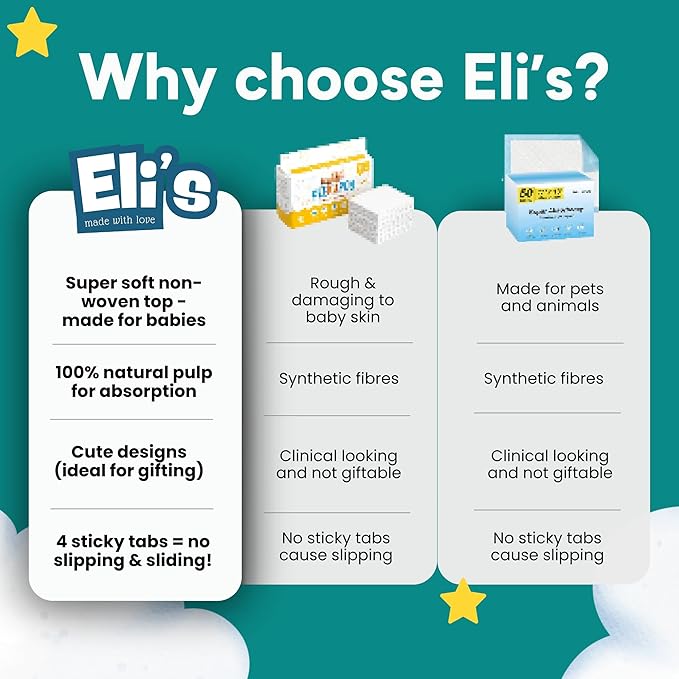 Eli with Love Disposable Baby Changing Pads - Soft, Waterproof & Leakproof Liners Absorbent Underpads - Large Travel Size Diaper Changing Mat for Home, Car, Diaper Bag - (20 Pack, Floral)