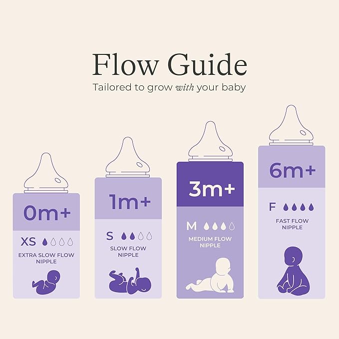 Lansinoh NaturalWave Baby Bottle Nipples, Medium Flow, Size M, 3+ Months, 4 Count – 100% Soft, Durable Silicone, Made Without BPA BPS, Anti-Colic, Supports Baby’s Developing Mouth and Teeth