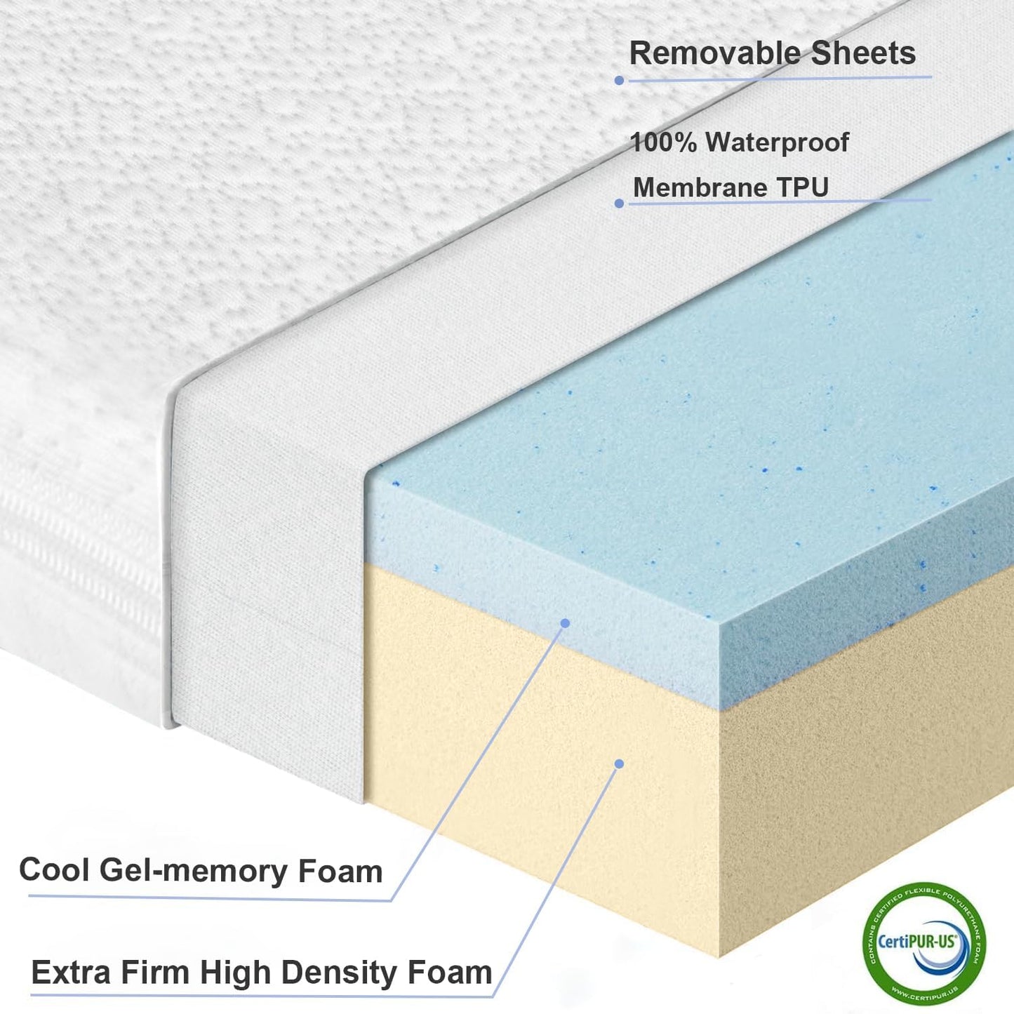 NeoBorn Baby Bassinet Mattress Pad, 47" x 23.6" Dual Sided Comfort Gel Memory Foam Mattress with Removable Soft Tencel Cover Fit for ADOVEL/BabyBond/ANGELBLISS/ELEMARA Bassinet Bedside Crib