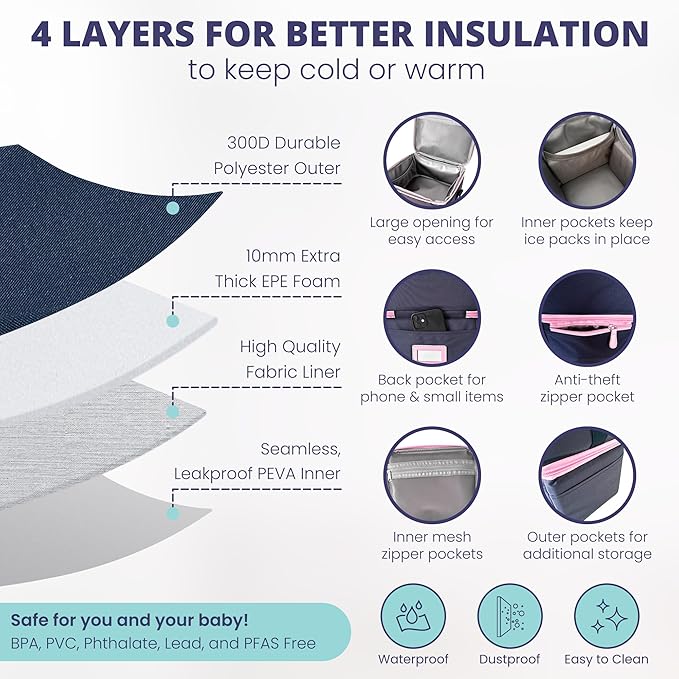 Cool Insulated Breast Milk Cooler Bag with Dual Sections, Non-Toxic, Perfect for Day Care Bottles and Pumping Working Traveling Moms to Keep Breast Milk Cold and Fresh On The Go