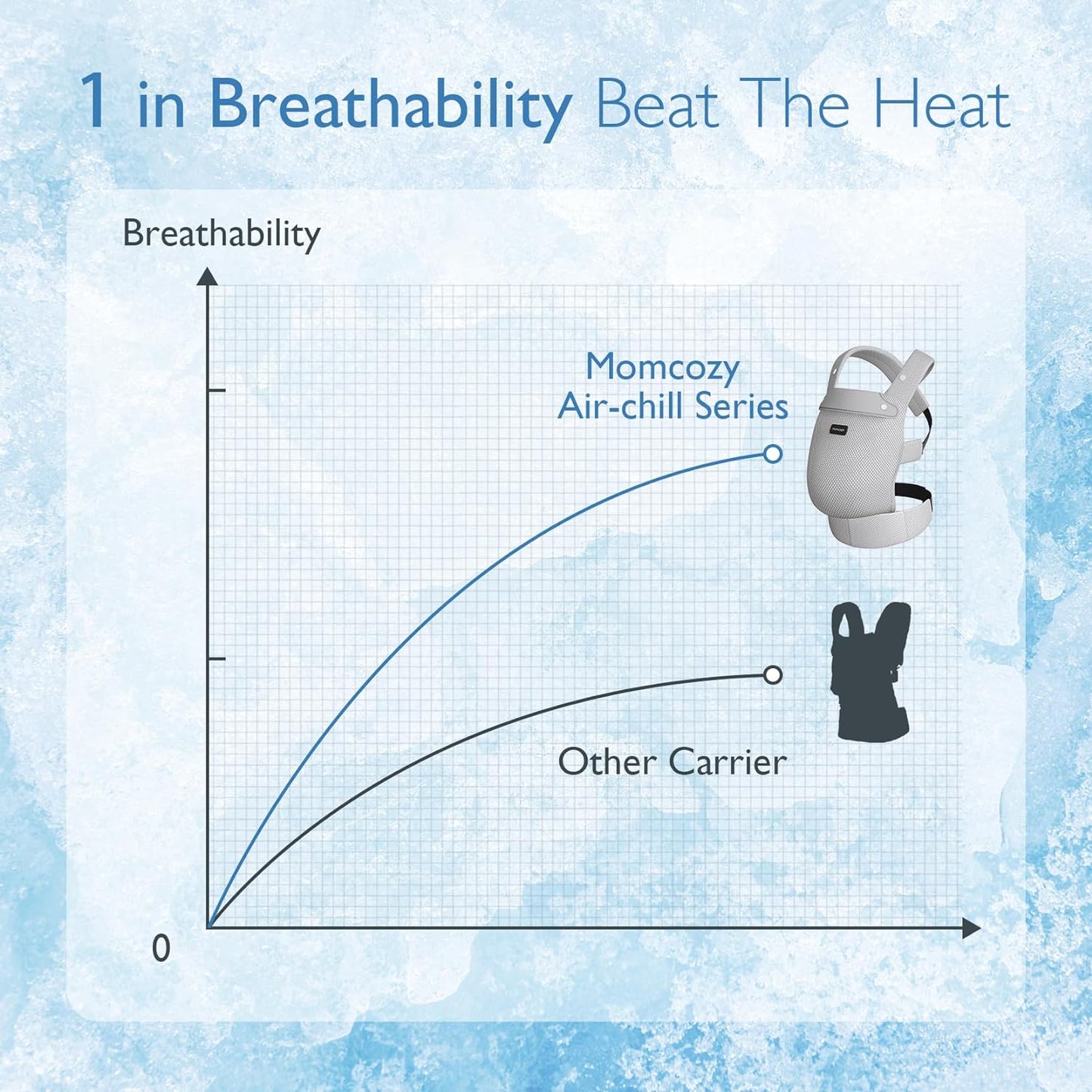 Momcozy Breathable Mesh Baby Carrier, Ergonomic and Lightweight Infant Carrier for 3-24 Months with Enhanced Lumbar Support, All Day Comfort for Hands-Free Parenting, Air Mesh-Grey