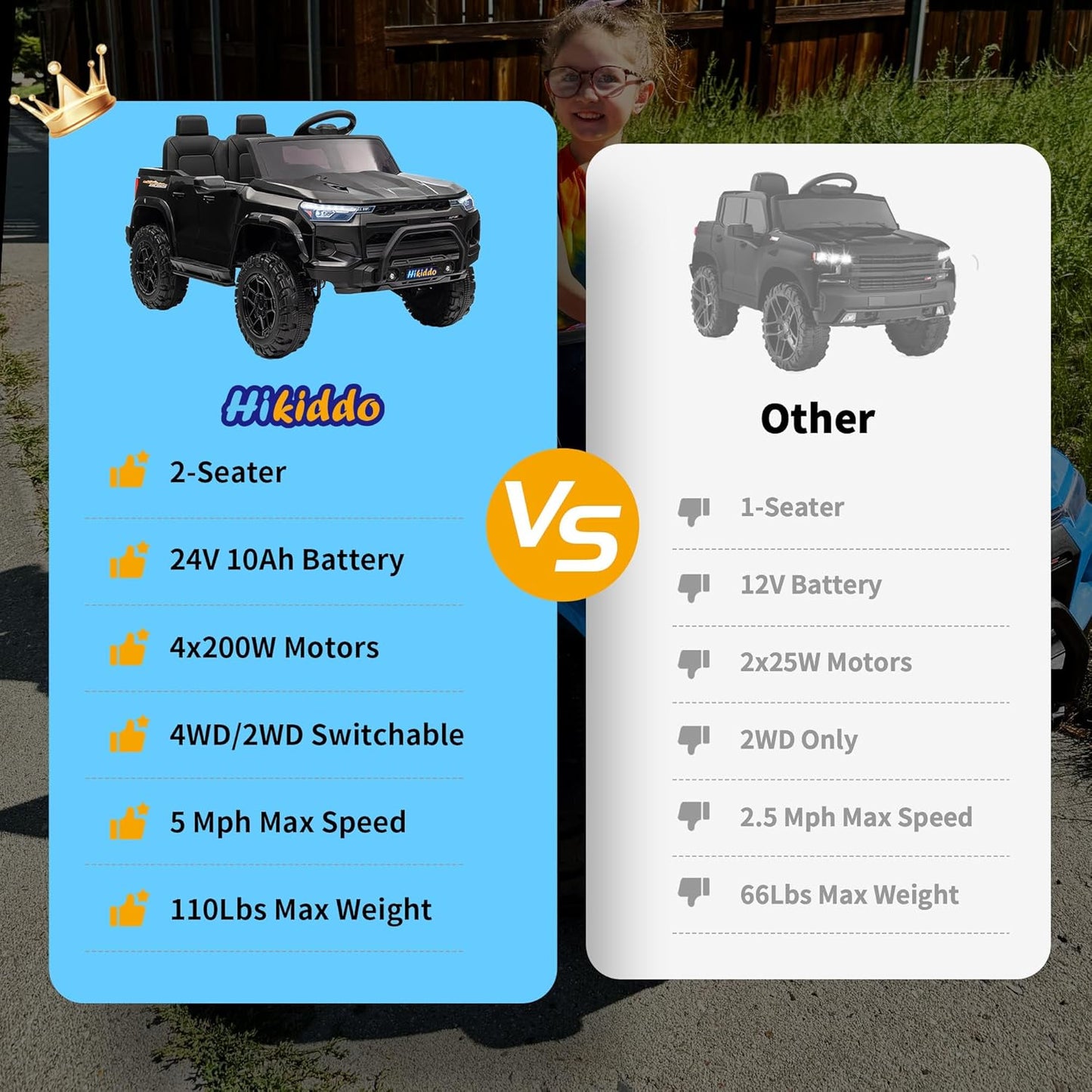 24V 2 Seater Ride on Toy for Big Kids, Electric SUV Kids Car to Drive w/Parent Remote, 2WD/4WD Switchable - Black