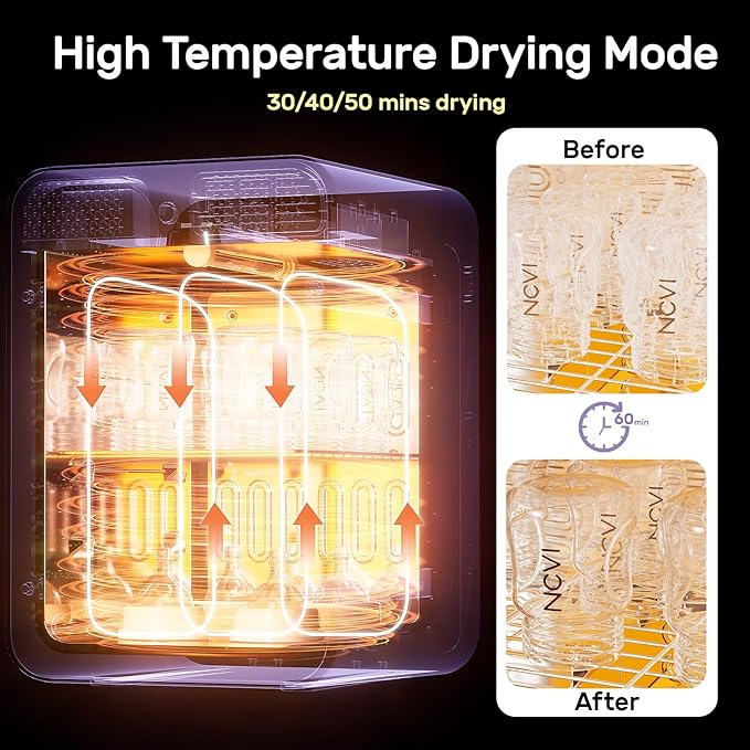 NCVI 12L UV-Light Baby Bottle Dryer Pro for Infant Must Have Can Hold 12 Baby Bottles, Baby UV Household Box Cabinet for Baby Pacifiers/Silicone Teether Toys/Breast Pump Parts