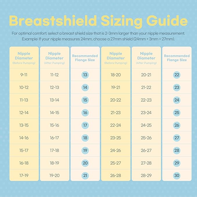 Flange Inserts for Spectra, Spectra Replacement Pump Parts for S1/S2/9 Plus, Not Original Accessories, Breast Pump Parts Include 2-Pack 19MM Flanges and 4-Pack Duckbill Valves