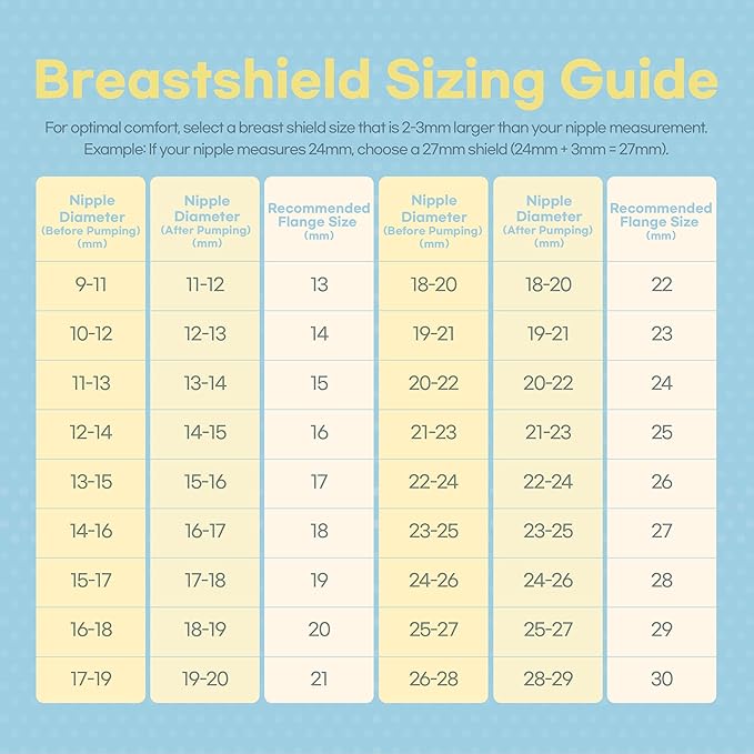 Flange Inserts for Spectra, Spectra Replacement Pump Parts for S1/S2/9 Plus, Not Original Accessories, Breast Pump Parts Include 2-Pack 15MM Flange and 4-Pack Duckbill Valves