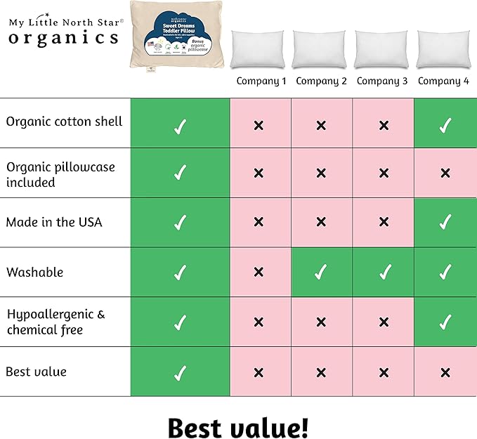 Organic Toddler Pillow Made in the USA and Organic Cotton Pillowcase - 13x18 Soft Natural Cotton Toddler Pillow for Sleeping - Washable Baby Nap Pillow - Travel Pillow - Kids Sleeping Bedding